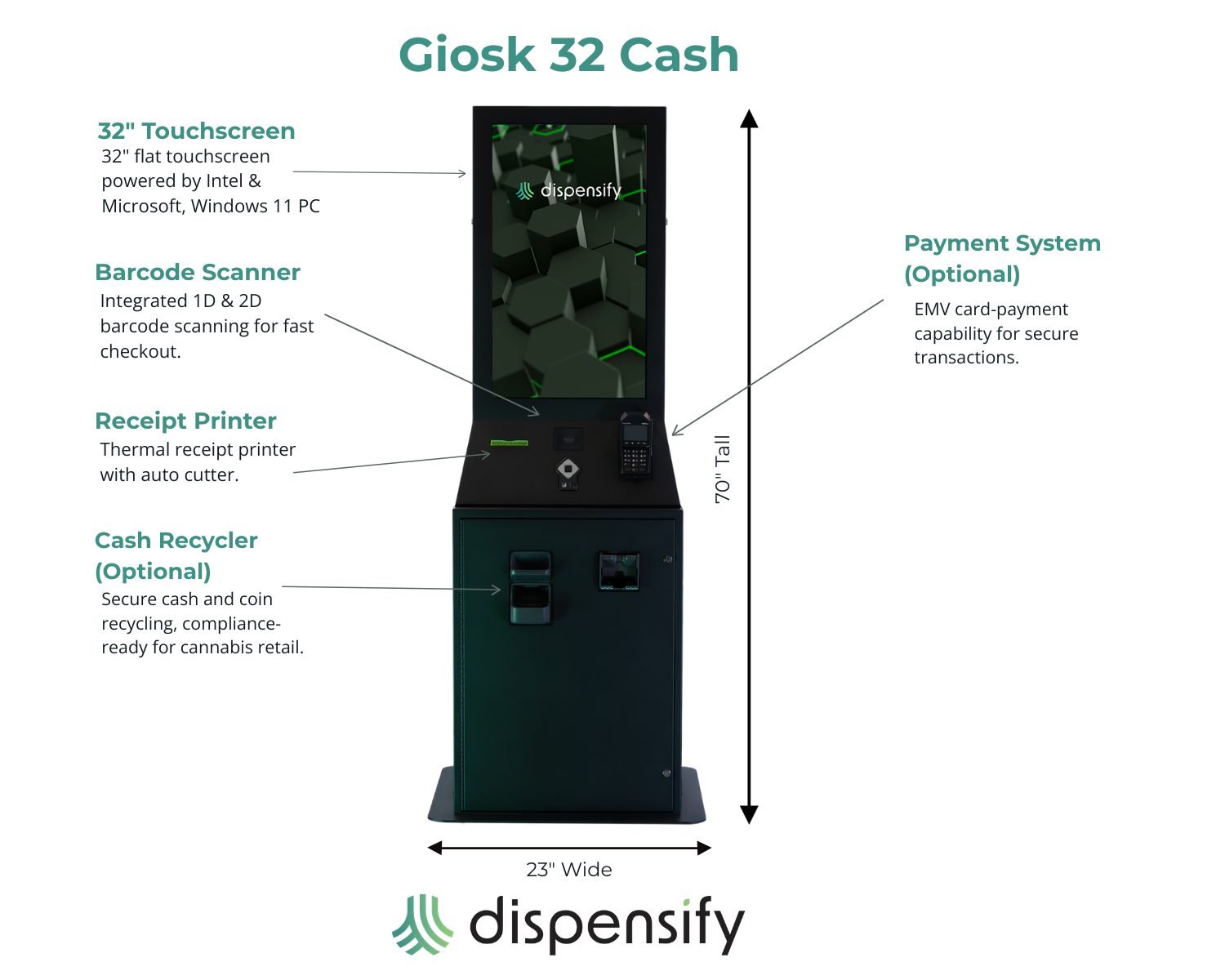 Dispensify Giosk 32 Cash Dispensary Kiosk Spec Sheet