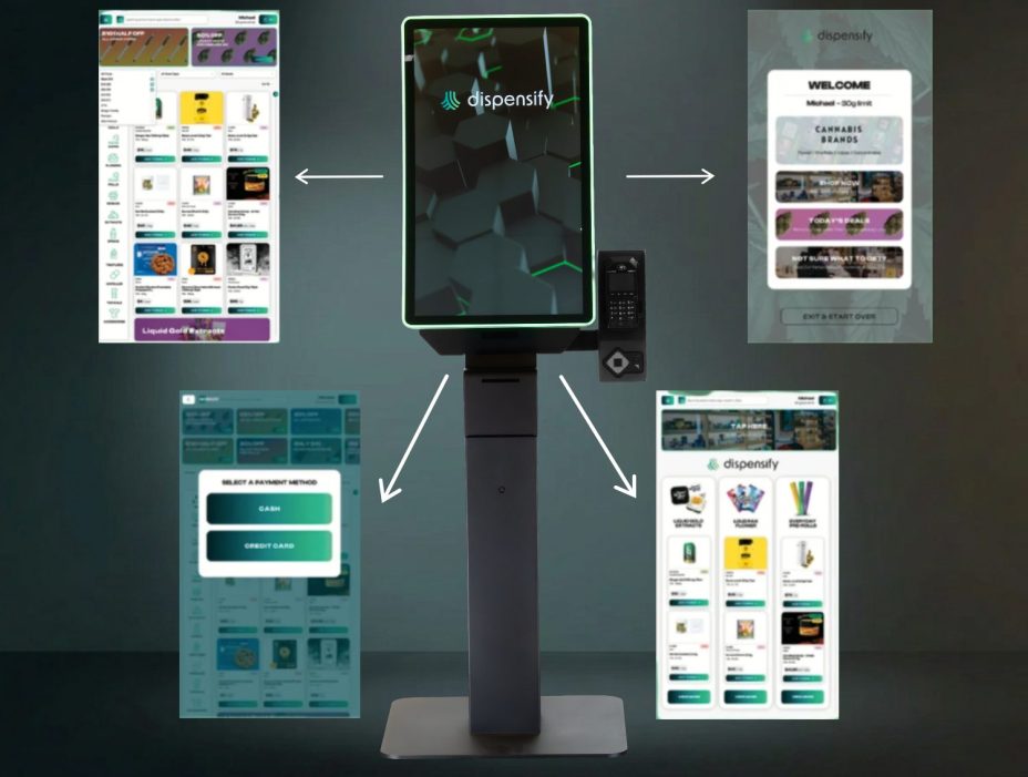 Dispensify OS dispensary kiosk software platform shown with four interface screens surrounding the Giosk 32C kiosk hardware, demonstrating customer welcome and ID verification, cannabis product browse with categories and deals, payment method selection for cash and credit card, and personalized brand promotion screens for self-service cannabis retail